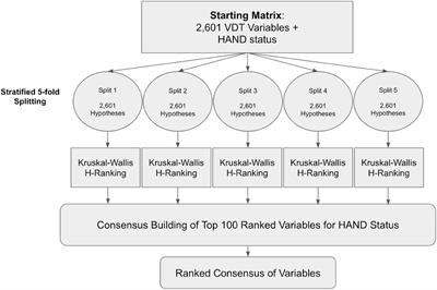 Examining virtual driving test performance and its relationship to individuals with HIV-associated neurocognitive disorders
